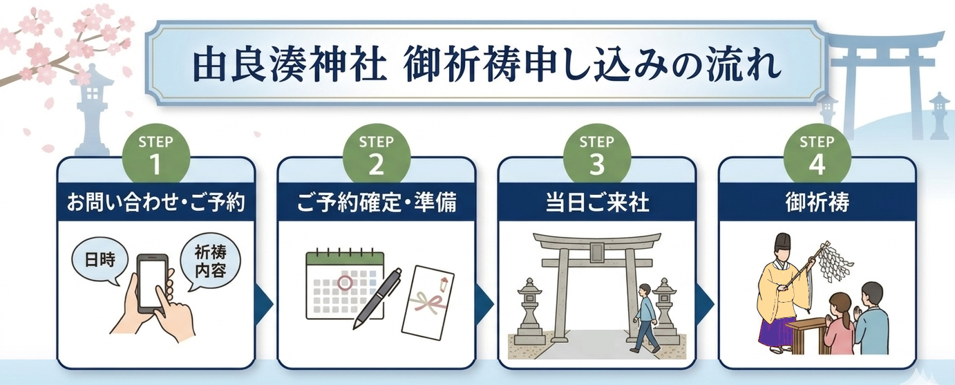 ご祈祷の流れ